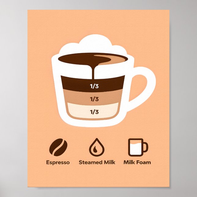 Minimalistisk varmbrun kaffelagerrecept poster (Framsidan)