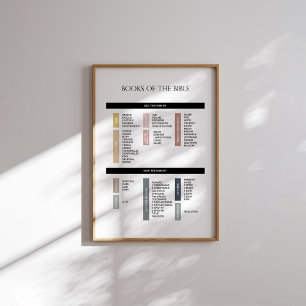 minimera bokarna av bibeln poster