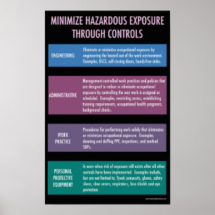 Minimera poster riskexponering