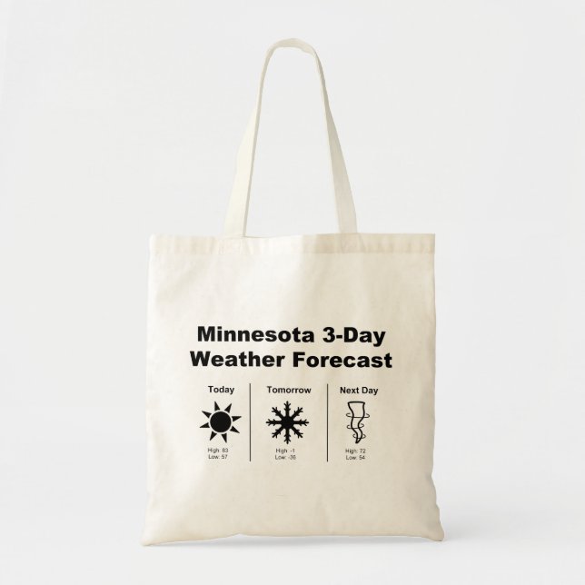 Minnesota Weather-prognos Tygkasse (Framsidan)