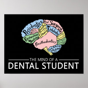 Minnet av en dental Student Poster