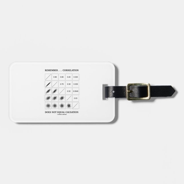 Minns att… korrelationen inte likställer Causation Bagagebricka (Horisontell Framsida)