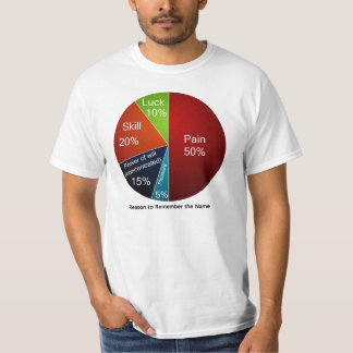 Minns den kända pajen för att kartlägga tee shirt