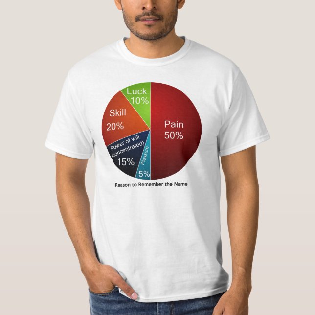 Minns den kända pajen för att kartlägga tee shirt (Framsida)