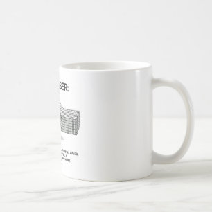 Minns: Rayleigh vinkar styrkaamplitud Kaffemugg