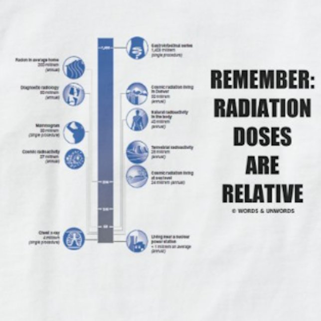 Minns: Utstrålningsdoser är släktingen Tee Shirt (Reminder for anyone who has been exposed to radiation that radiation doses are relative)