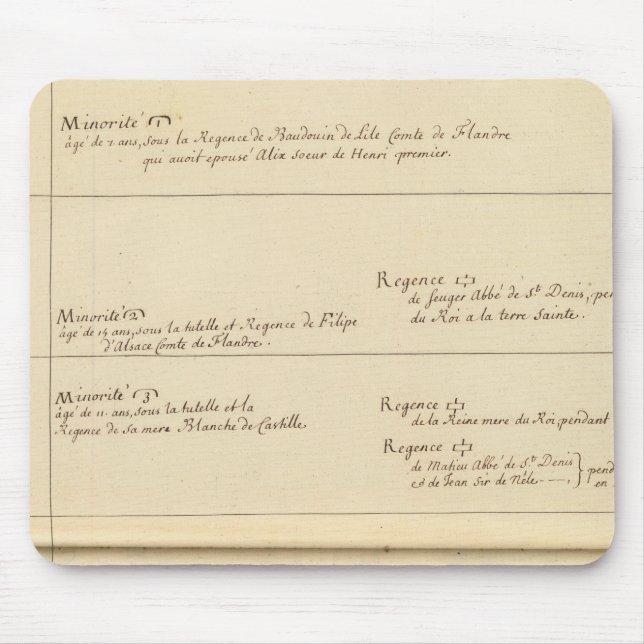 Minoriteter av Frankrike Musmatta (Framsidan)