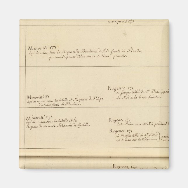 Minoriteter i Frankrike Magnet (Framsidan)