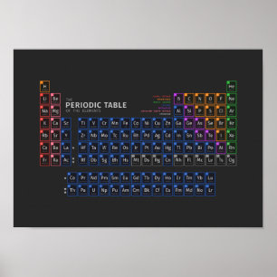 Minsta periodiskt bord [mörk] poster