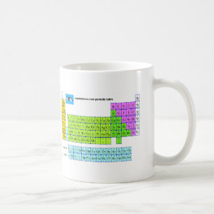 Mipdatabase periodisk bordmugg kaffemugg