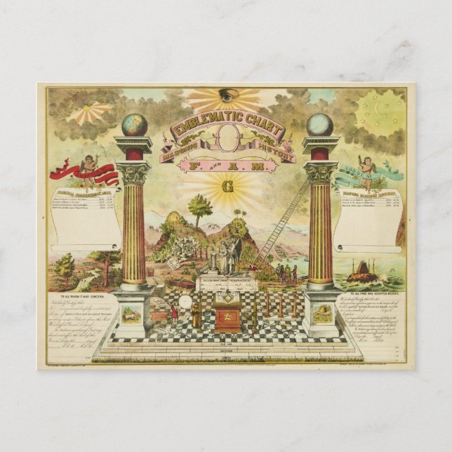 MISM:s emblematiska diagram och dess historik Vykort (Framsida)