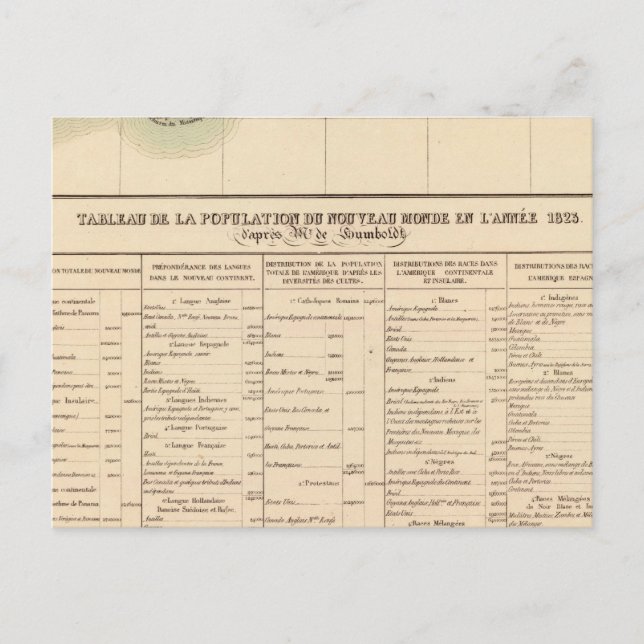 Mississipi River 61 Vykort (Framsida)