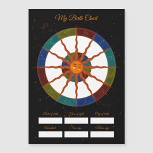 Mitt födelsediagram   Födelsedag