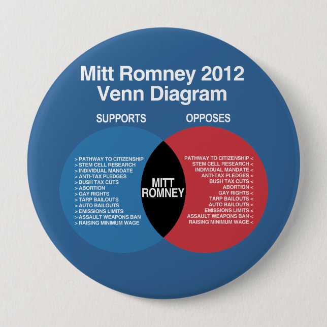Mitt Romney Venn diagram Knapp (Framsida)