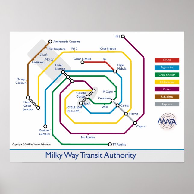 Mjölkvägstransplans myndighet Poster (Framsidan)