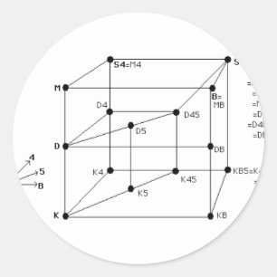 Modal Logic Runt Klistermärke