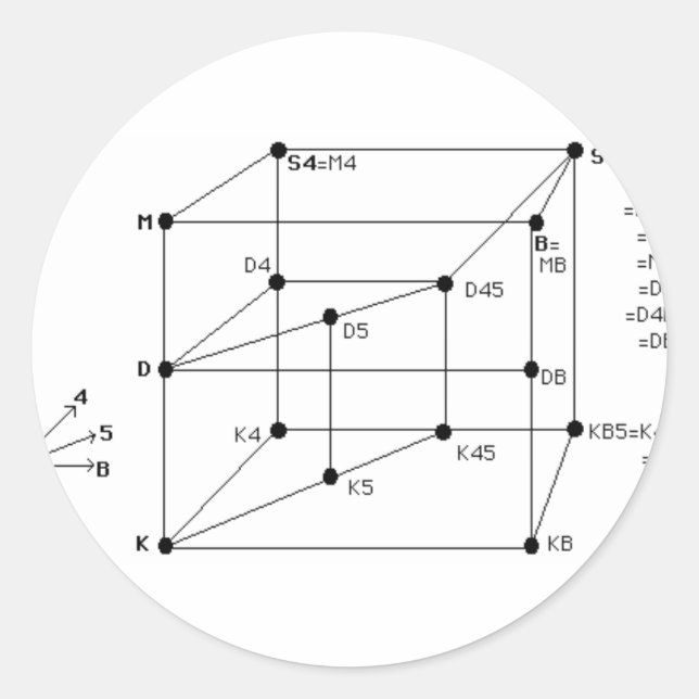 Modal Logic Runt Klistermärke (Framsida)