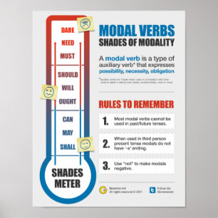 Modalitetsblad Poster