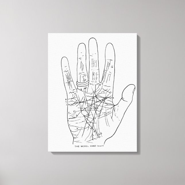 Modellen Hand Canvastryck (Framsida)