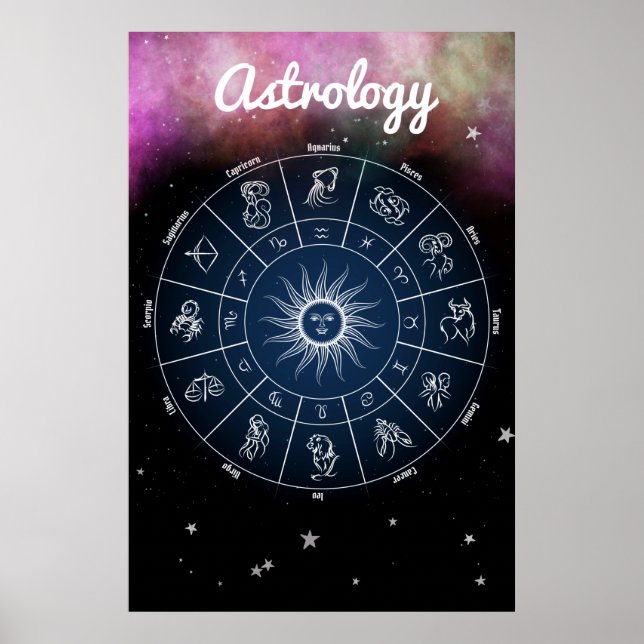 Modern Astrology Zodiac Wheel Quote Poster (Framsidan)