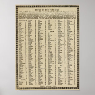 Modern kartbok för index poster