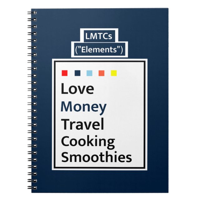 Modern Living Guide LMTCs: Pengar Edition Journal Anteckningsbok (Framsidan)