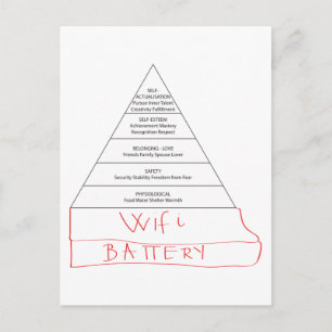 Modern Maslow pyramid Vykort