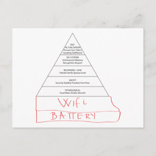 Modern Maslow pyramid Vykort