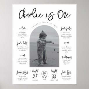 Modern milstolpe Poster   Milstolpe Poster