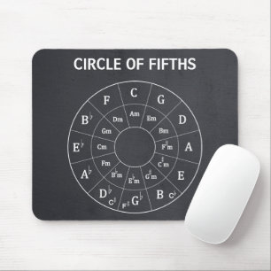 Modern musikcirkel med Fifths for Music Musmatta