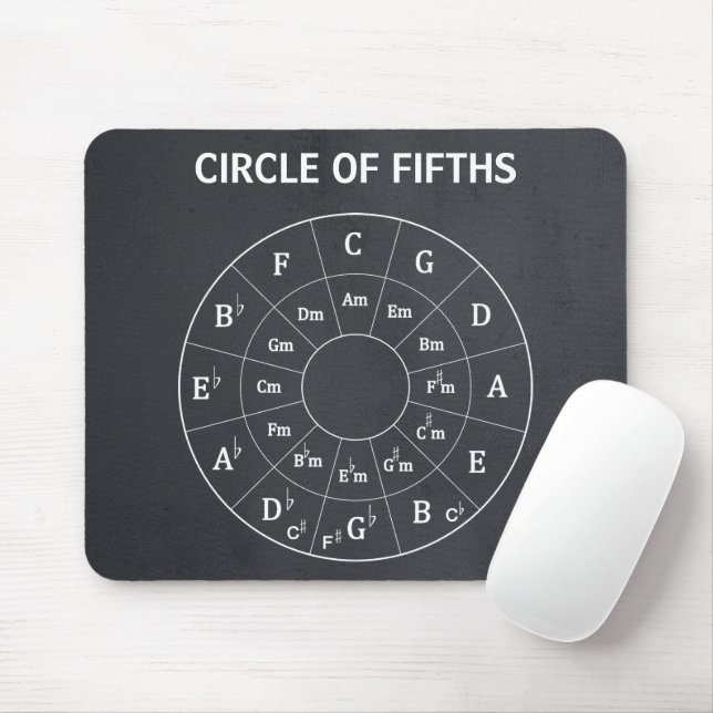 Modern musikcirkel med Fifths for Music Musmatta (Med mus)