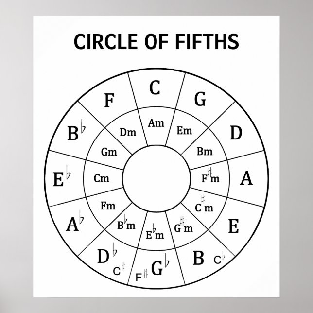 Modern musikcirkel med Fifths for Music Poster (Framsidan)