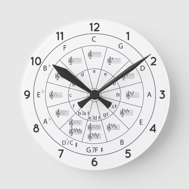 Modern musikcirkel med Fifths for Music Rund Klocka (Framsida)