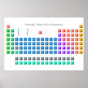 Modern Periodisk Bord Poster