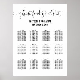 Modern vi gör skriptsignatur för sätesdiagram för poster