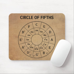 Modern Vintage Musical Circle of Fifths for Music Musmatta