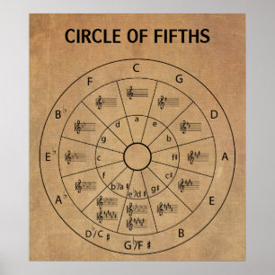 Modern Vintage Musical Circle of Fifths for Music Poster