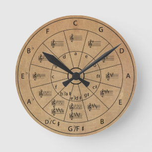 Modern Vintage Musical Circle of Fifths for Music Rund Klocka
