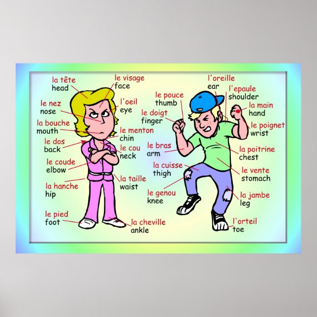 Moderna språk, Fransk, kroppsdelar Poster (Framsidan)