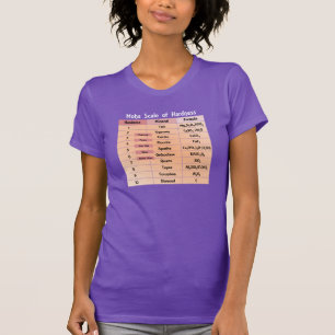 Mohs fjäll av hårdhetgeologilabbet tee