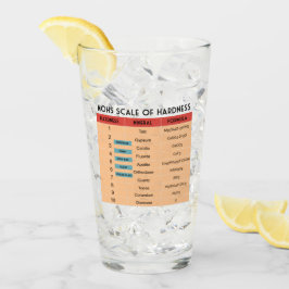 Mohs fjäll av mineralisk hårdhet glaskopp