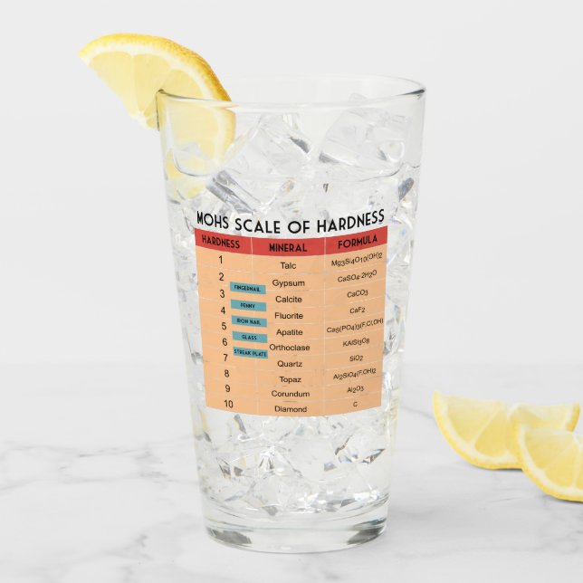 Mohs fjäll av mineralisk hårdhet glaskopp (Framsida Ice)