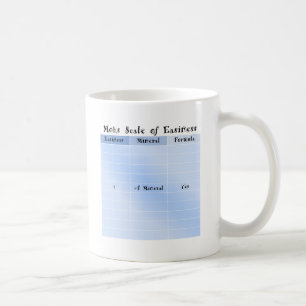 Mohs lätthetsskala kaffemugg