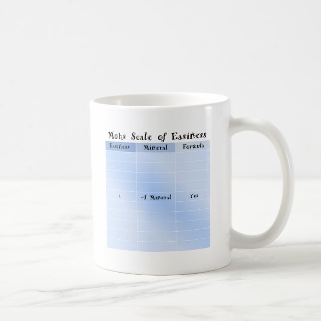 Mohs lätthetsskala kaffemugg (Höger)