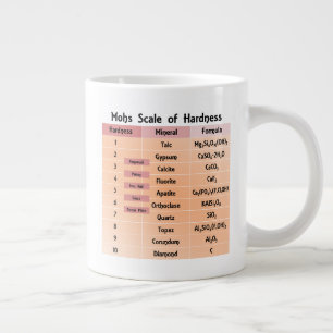 Mohs of Hardness Jumbo Mugg