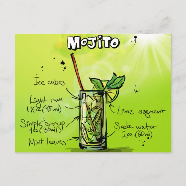 Mojito Recept Vykort (Framsida)