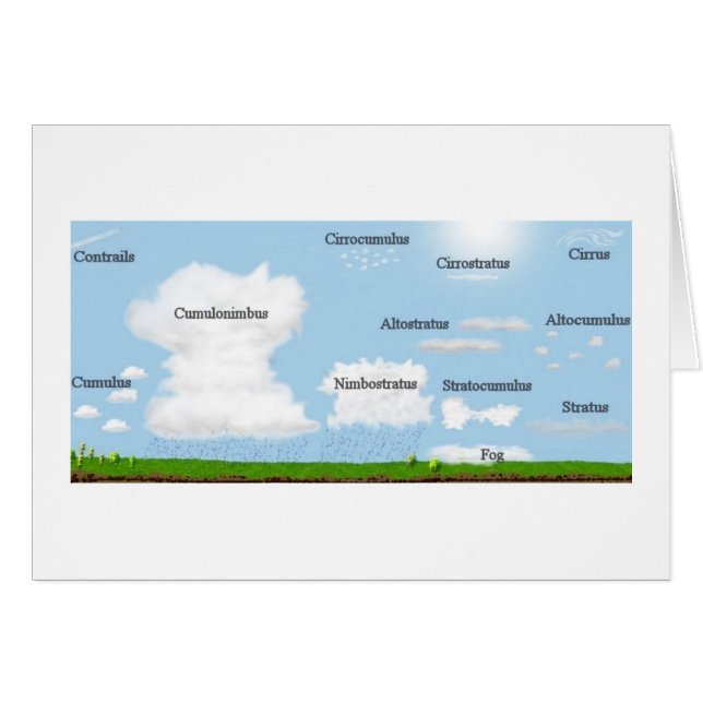 Molntyper Hälsningskort (Framsidan Horizontal)