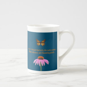 Monarch-fjäril Benporslin Mugg