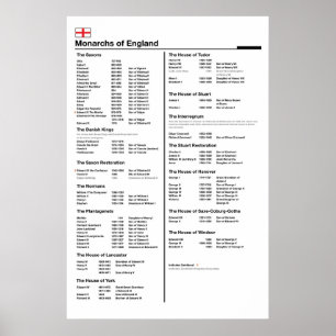 Monarker av den England affischen Poster