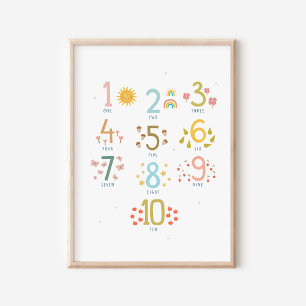 Montessori räknar till 10 Poster utskrift